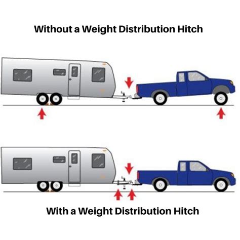 trailer weight distribution explained